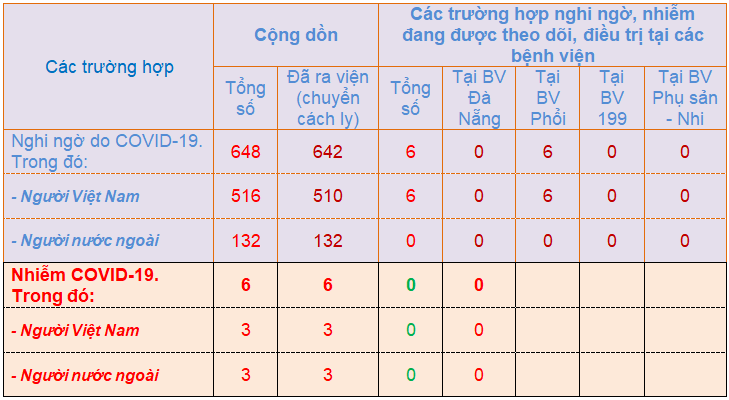 thong ke 2