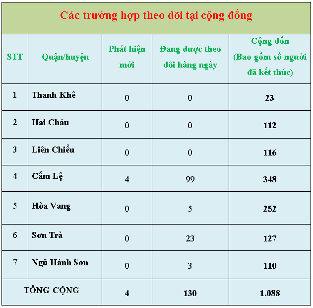 thong ke 5