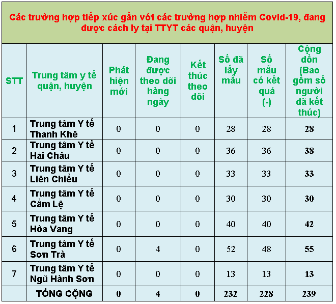 thong ke 6