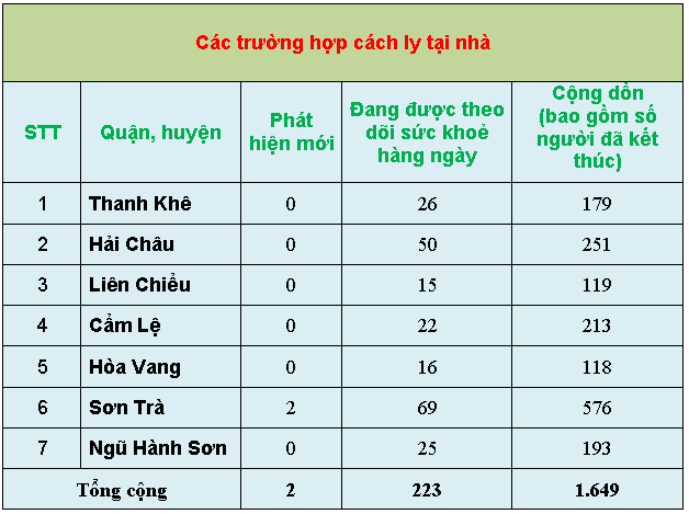 thong ke 8