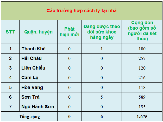 thongke11