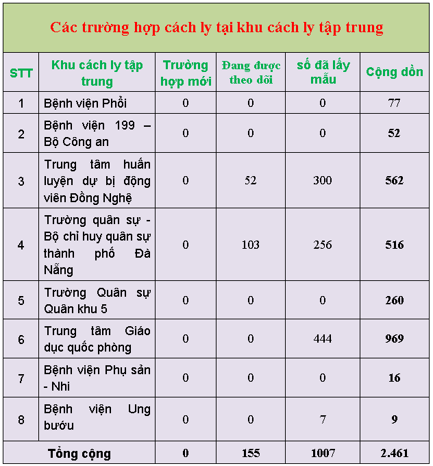 thongke14