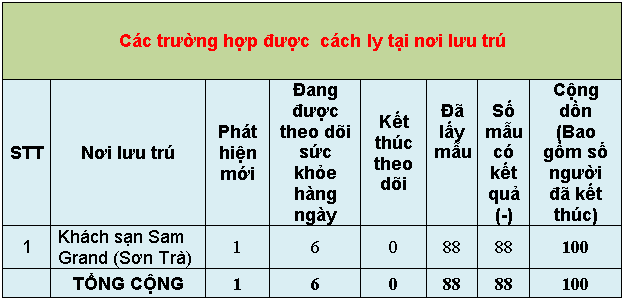thongke4 28chieu11 4 29