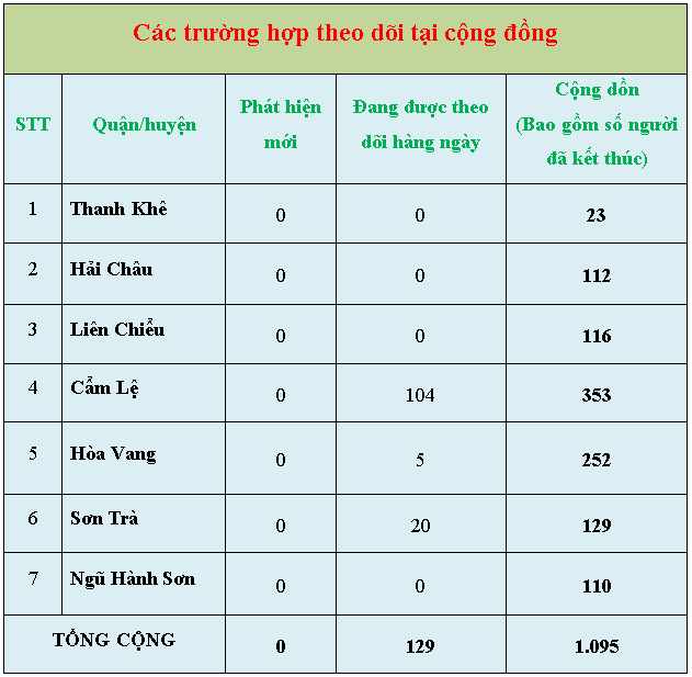 thongke5 28chieu11 4 29