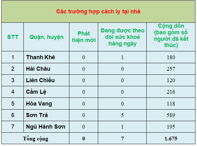 thongke7