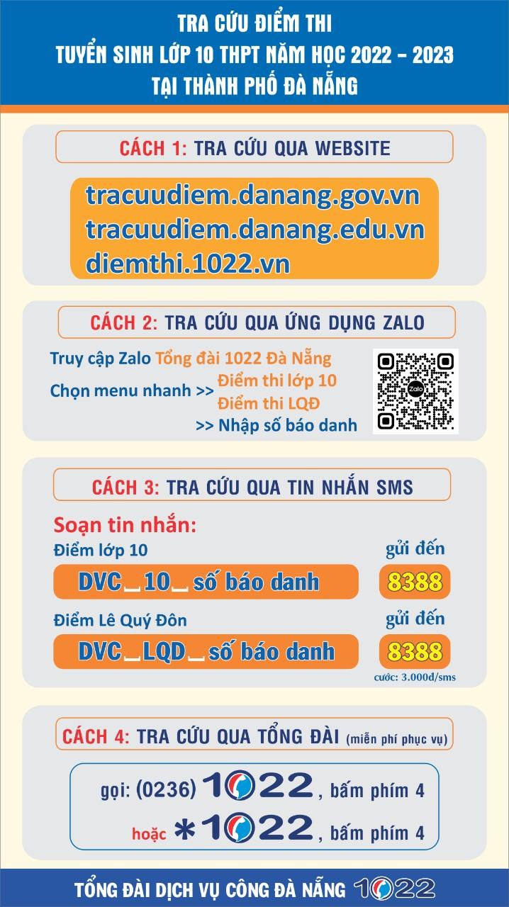 tra cuu diem thi