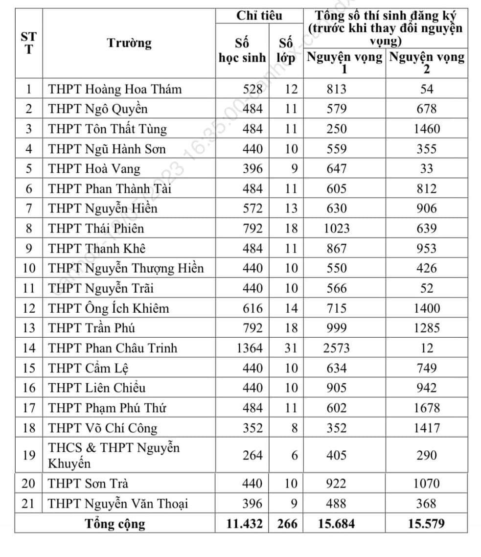 ty le choi lop 10 nam 2023 2024