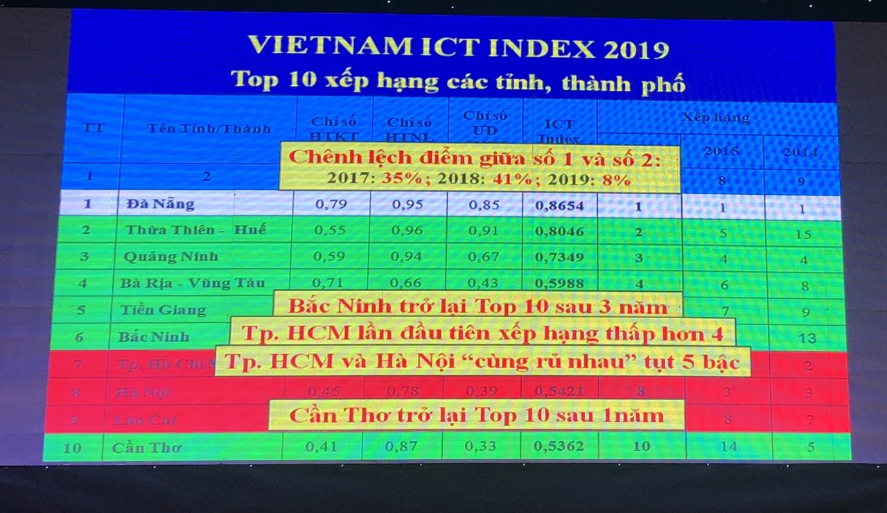 vietnam ict index 2019